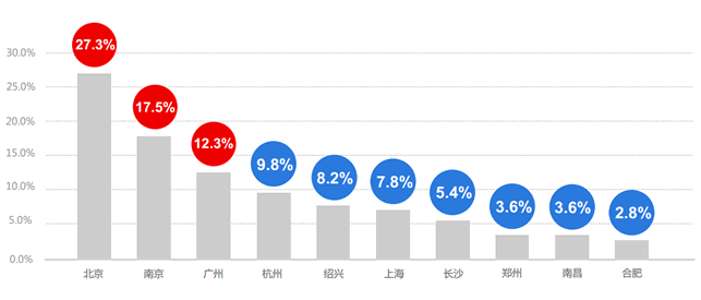 2014年中国网站运营发展趋势报告