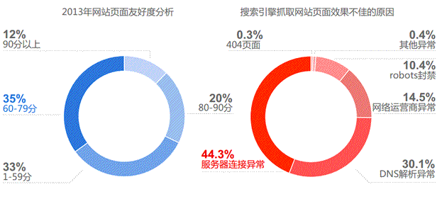 2014年中国网站运营发展趋势报告