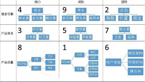 教您行业性网站如何优化