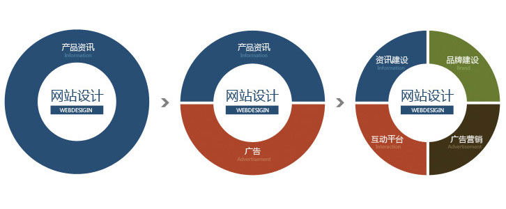 溧阳企业和公司怎么利用网站进行网络营销