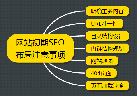 溧阳网站建设之初SEO布局要注意哪些方面？