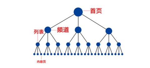 【官方说法】全面解读BaiduSpider与站点死链