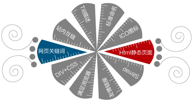 网络公司网站建设有哪些优缺点？